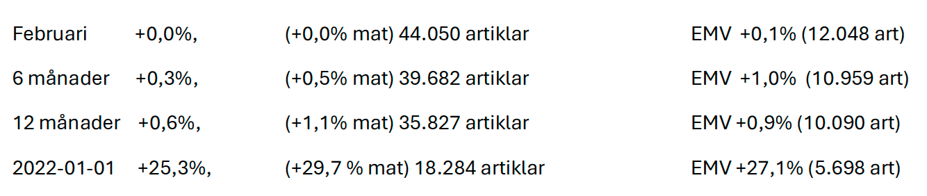 Bild som visar en tabell över ordinarieprisutvecklingen totalt i Dagligvaruhandeln till och med februari 2026